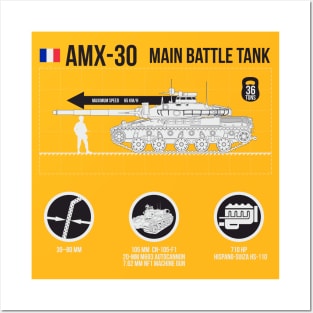 Infographic French tank AMX 30 Posters and Art